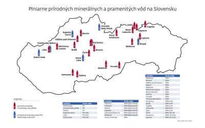 Slovensko, krajina plná vody